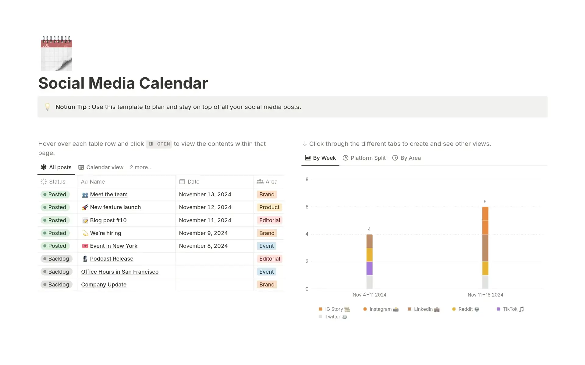 Plan and coordinate your social media content across platforms to avoid last-minute scrambles.