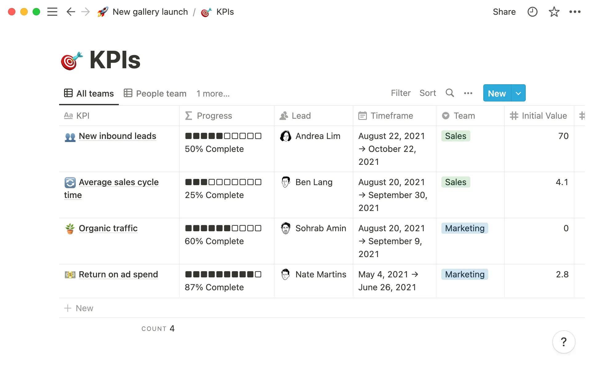 KPIs
