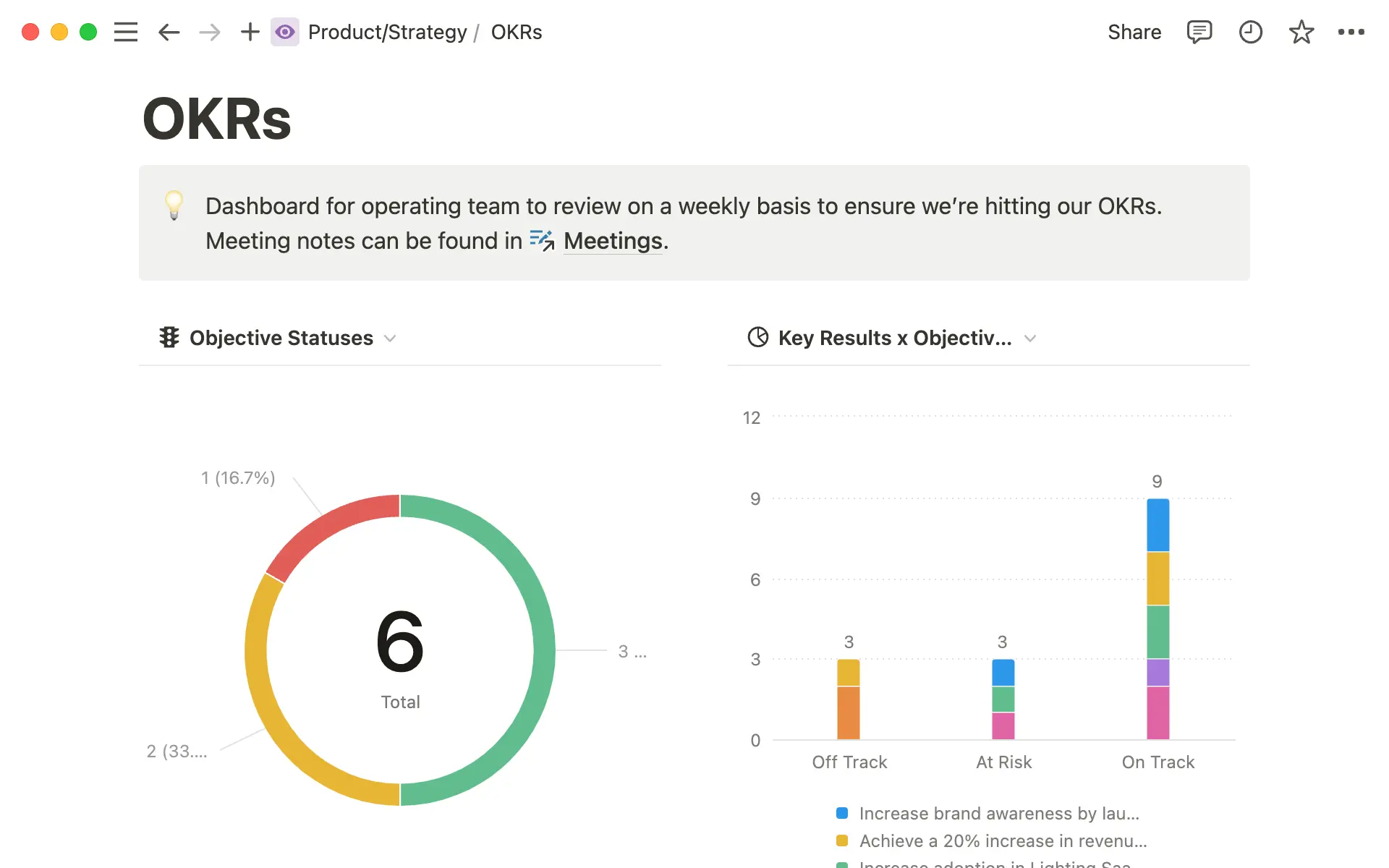 Ayuda a tu equipo directivo a evaluar rápidamente el progreso de los objetivos a nivel de empresa con un panel de control OKR.