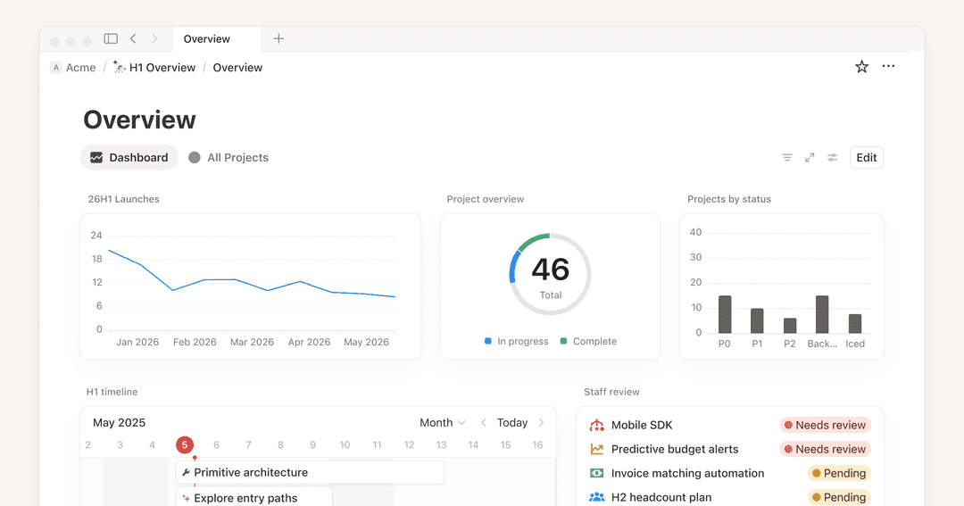 Dashboards view