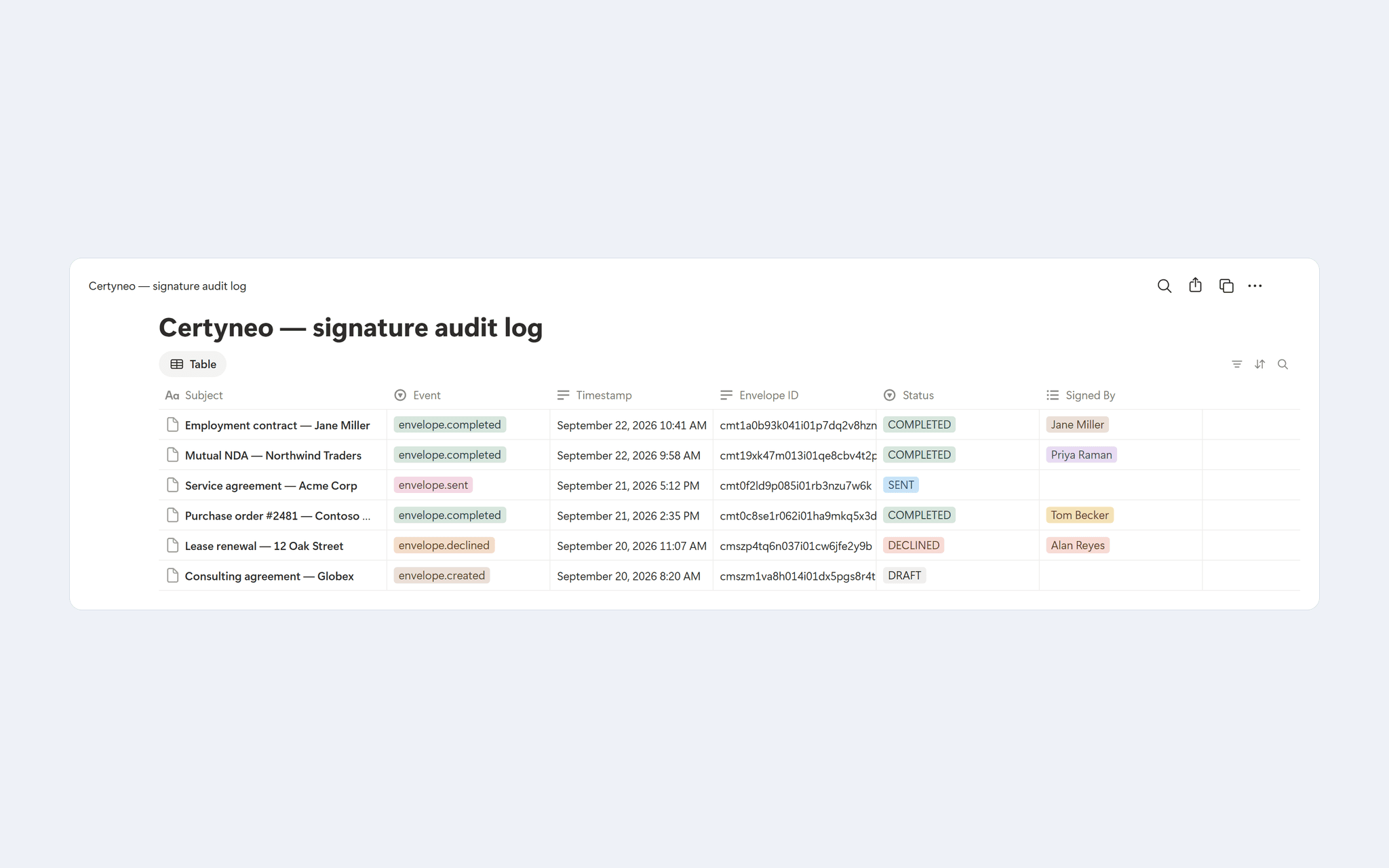 Log every e-signature event into a Notion database