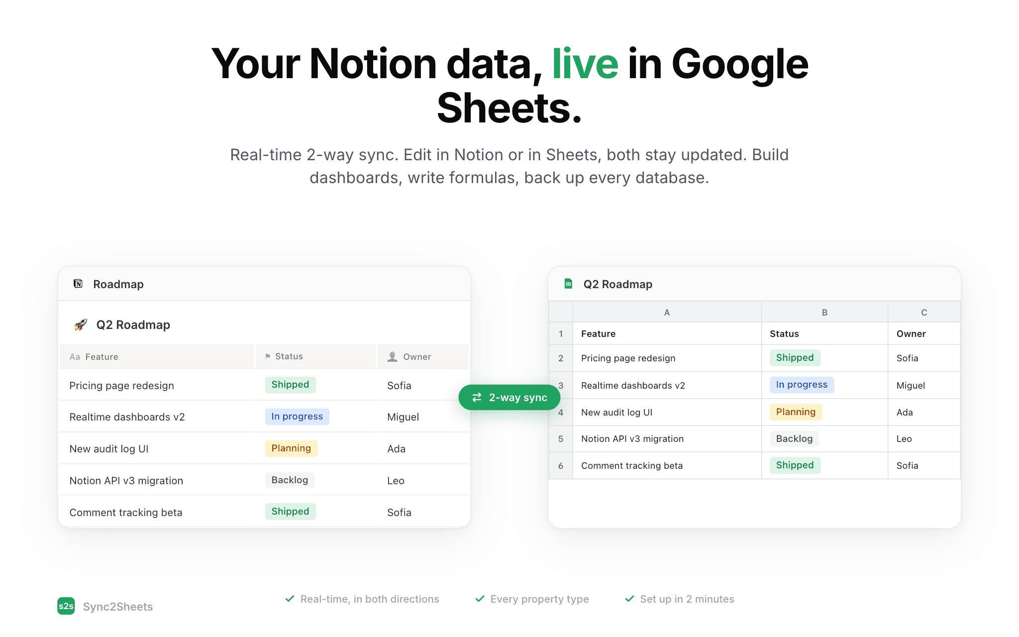 Real-time 2-way sync between your Notion databases and Google Sheets.