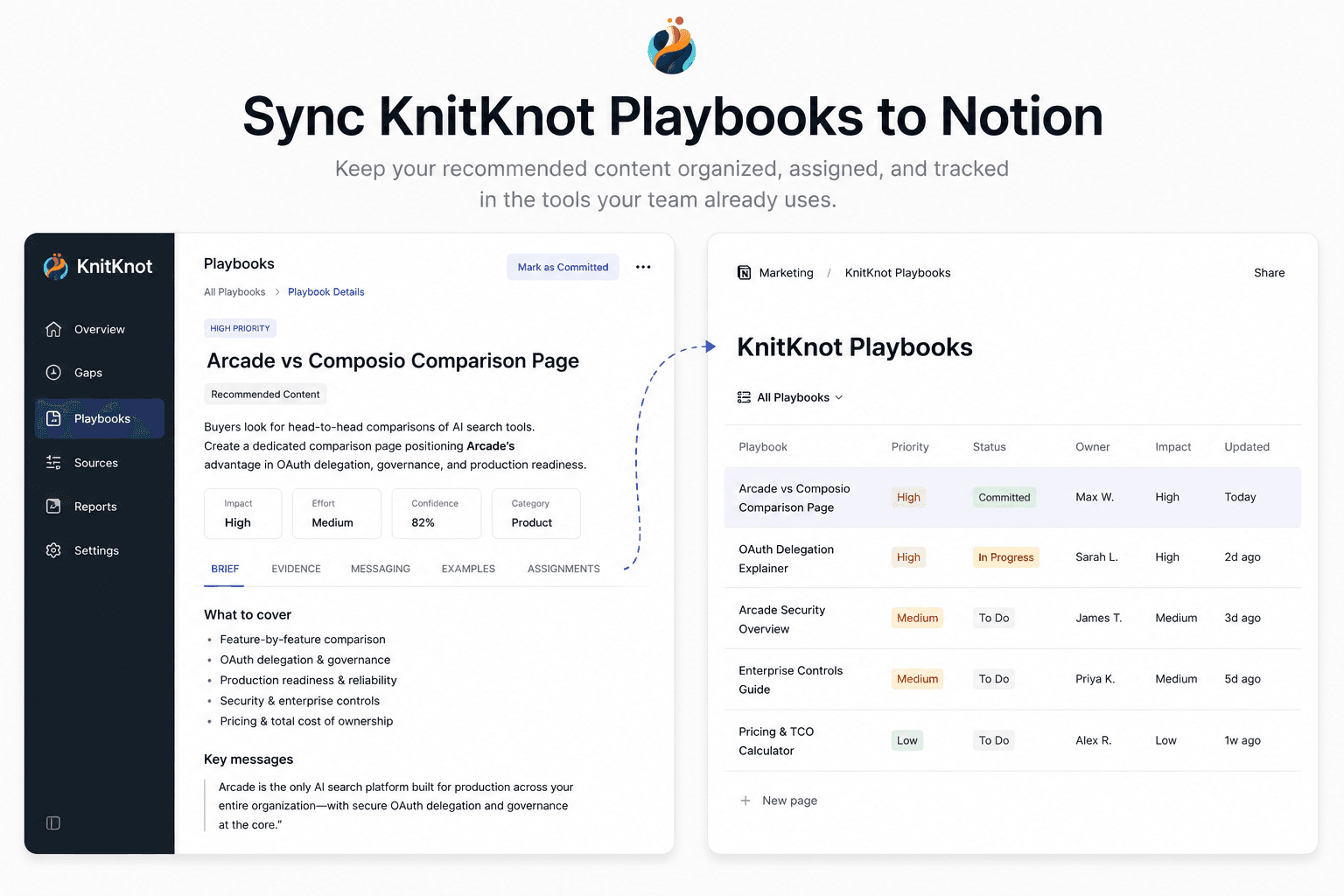 Win when buyers ask AI who to choose. Sync KnitKnot playbooks directly to your notion workspace.