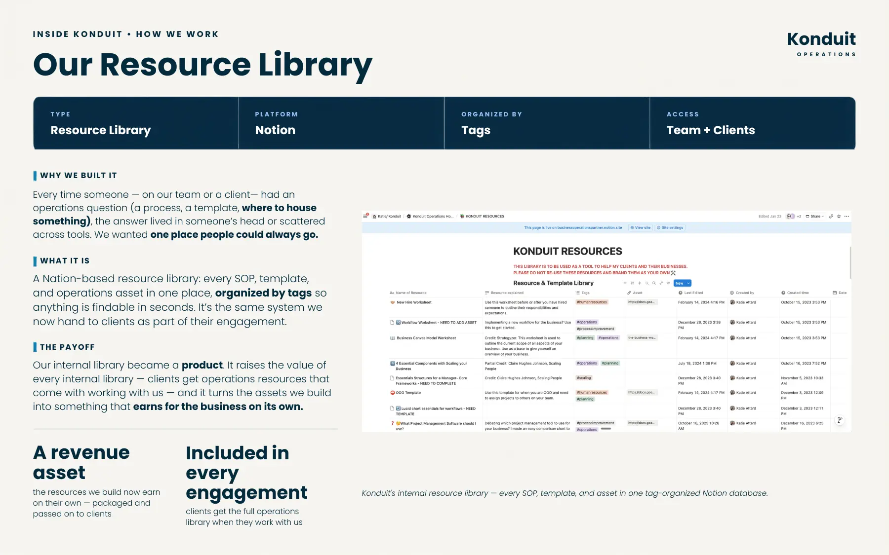 Konduit Operations Home Page