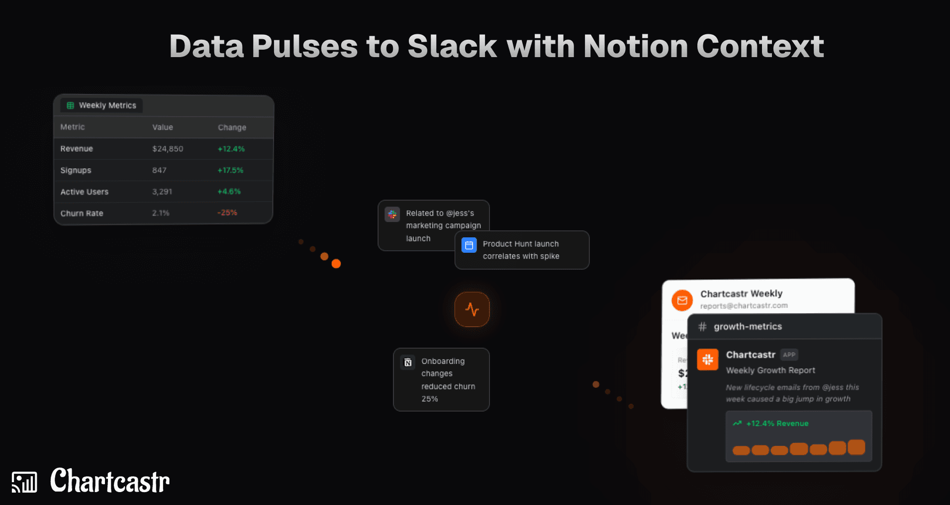 AI Analyst for your Software Stack in Slack